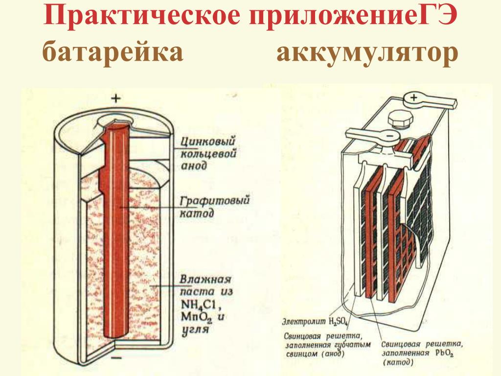 Схема батарейки физика