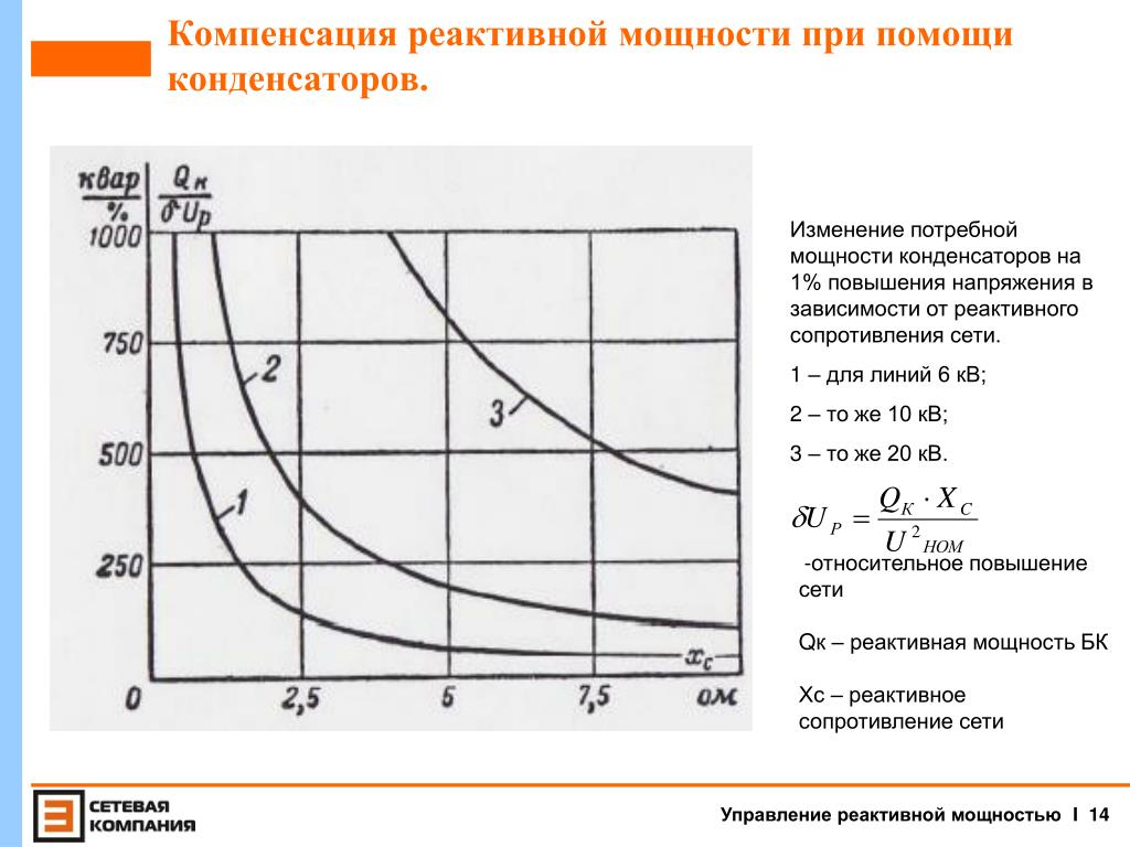 Компенсация мощности. Компенсация реактивной мощности с помощью конденсаторов. Компенсация реактивной мощности диаграмма. Зависимость реактивной мощности от напряжения. График активной и реактивной мощности.