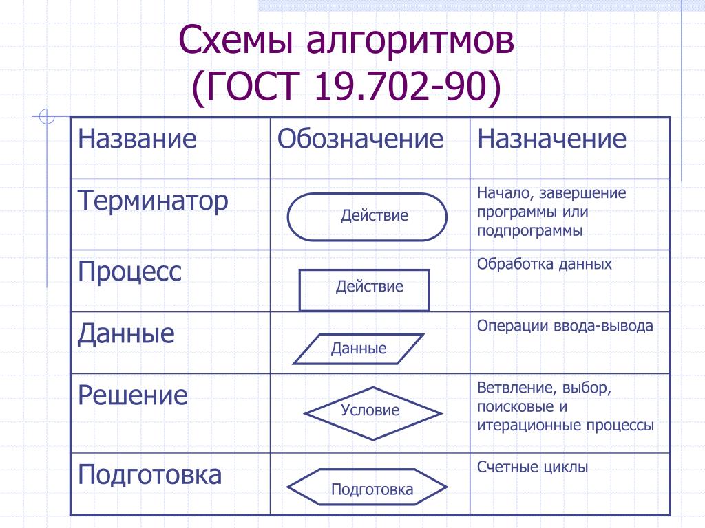 Прямоугольник в блок схеме