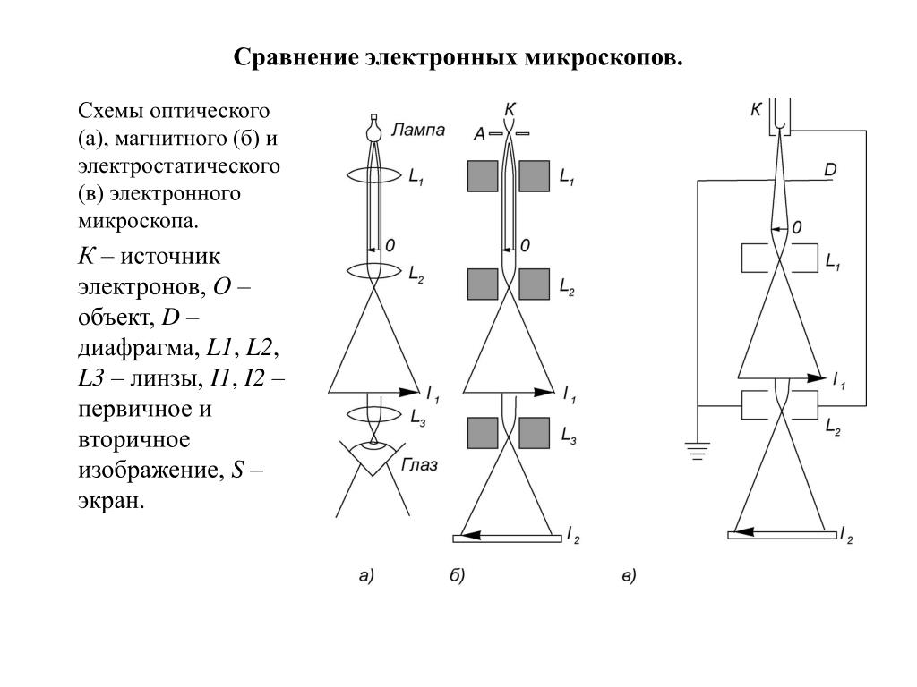 Схема цифрового микроскопа