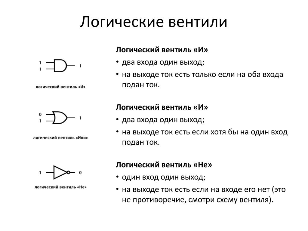 Лог схема это