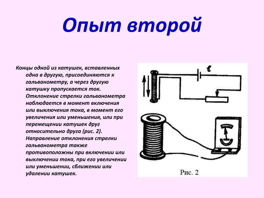 Катушка на рисунке