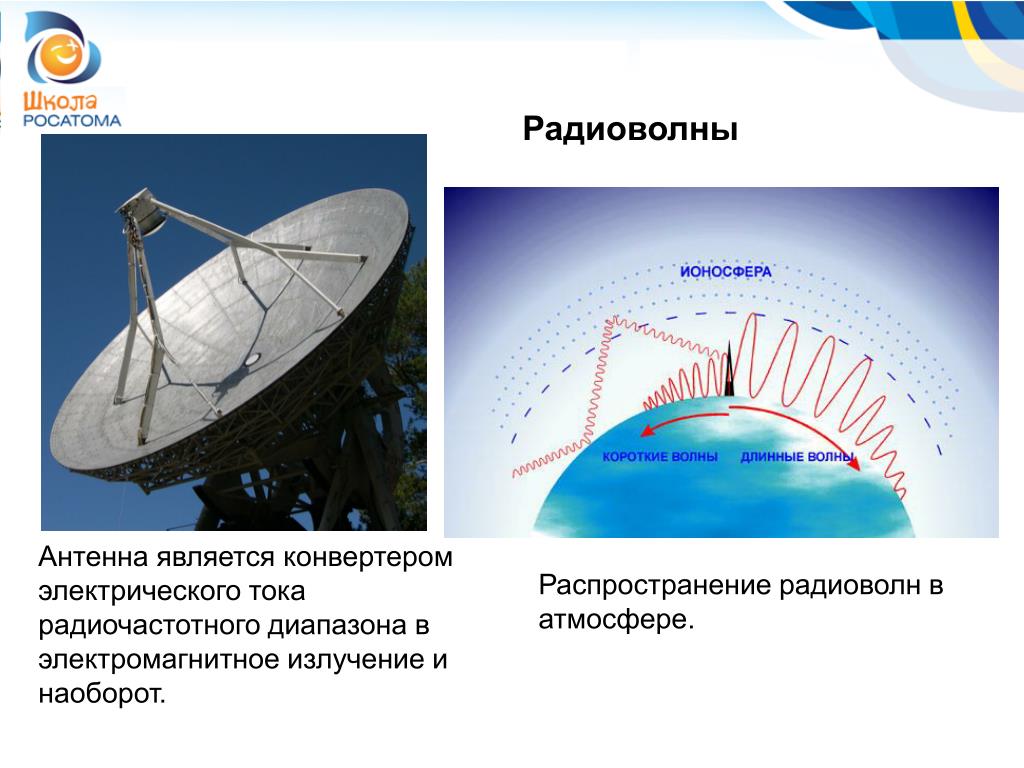 На рисунке показано распространение электромагнитных волн различного диапазона короткие волны