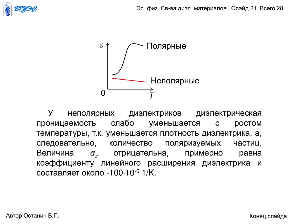 Плотность диэлектрика