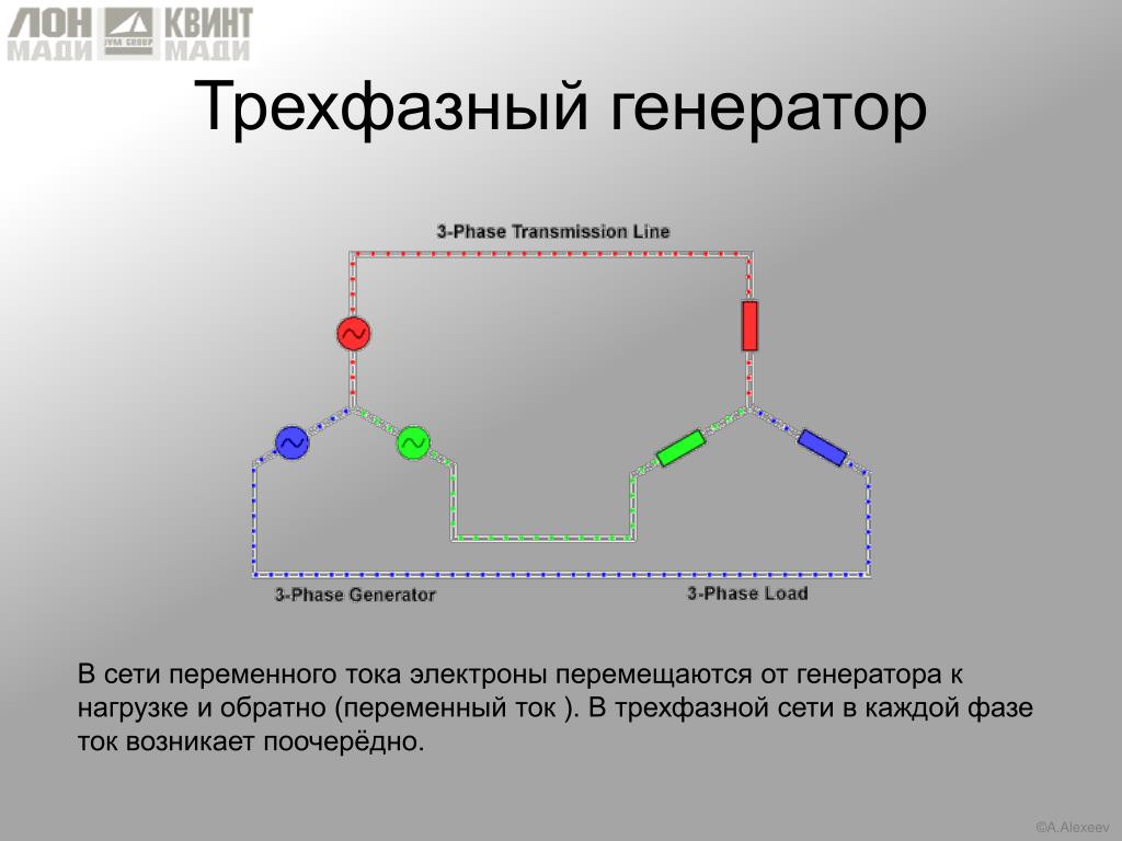 Сеть переменного. Трёхфазный Генератор переменного тока 380 в. Трехфазный ток Генератор принцип. Переменный ток 3 фазы. Генерация переменного тока. Однофазный переменный ток..