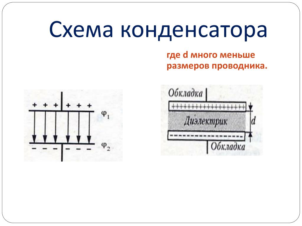 Конденсатор на рисунке