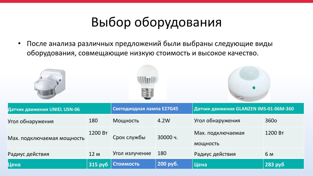 Датчики движения презентация