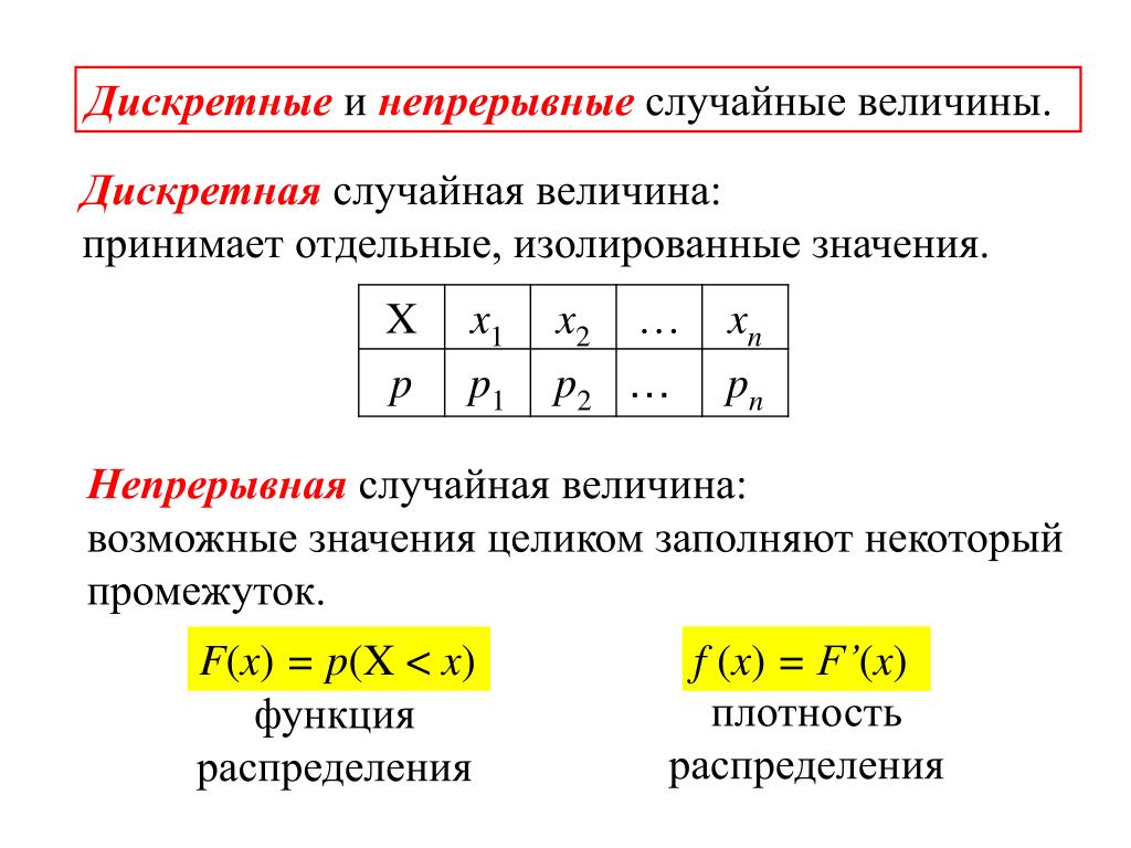 Преобразование непрерывных изображений в набор дискретных значений в форме кодов называют