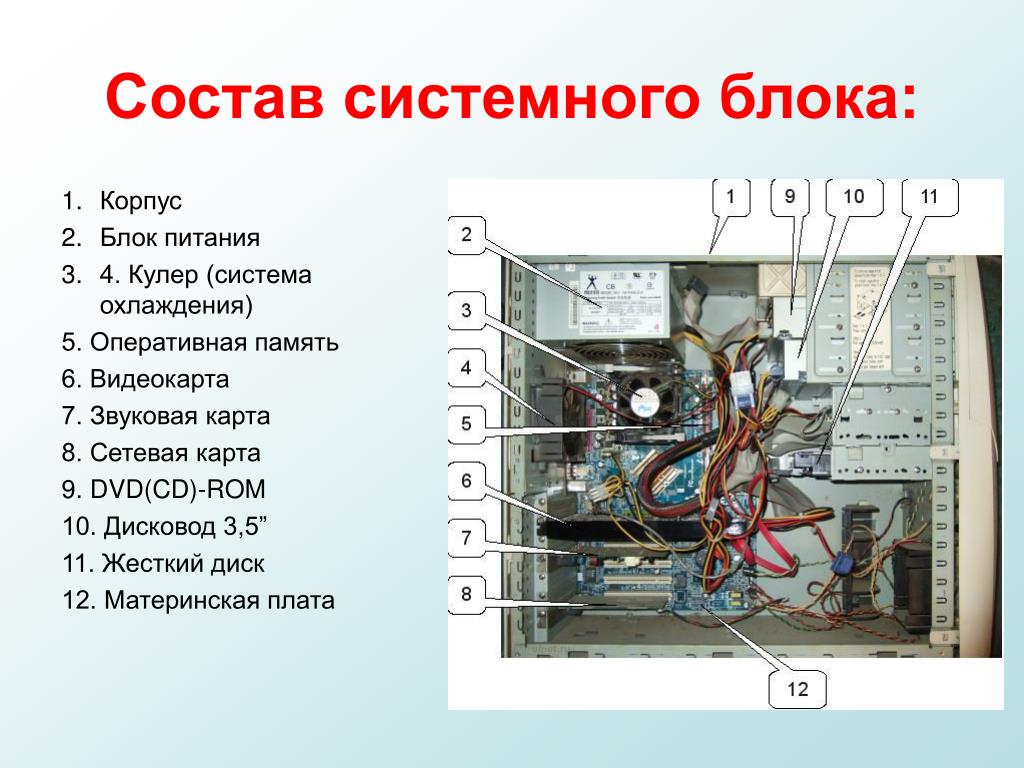 Схема подключения компьютера внутри