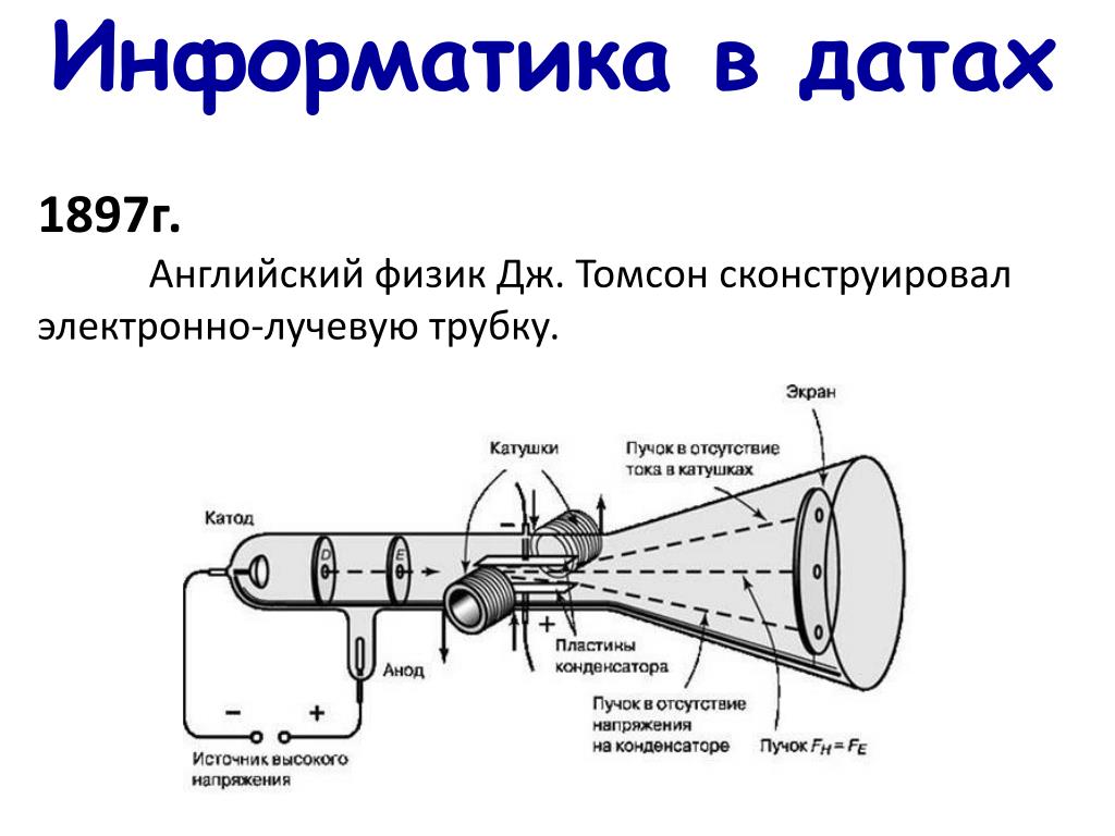 Работа электронно лучевой трубки. Осциллограф электронно-лучевой с1-49. Схема электронно-лучевой трубки осциллографа. Электронно-лучевая трубка (ЭЛТ). Схема лучевой трубки осциллографа.