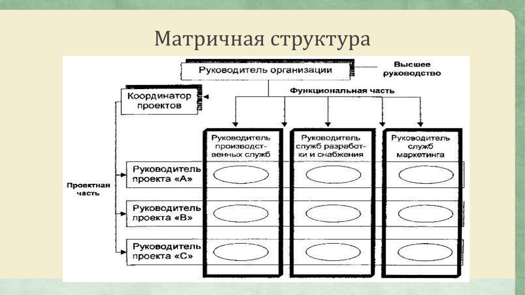 Структура матричного типа