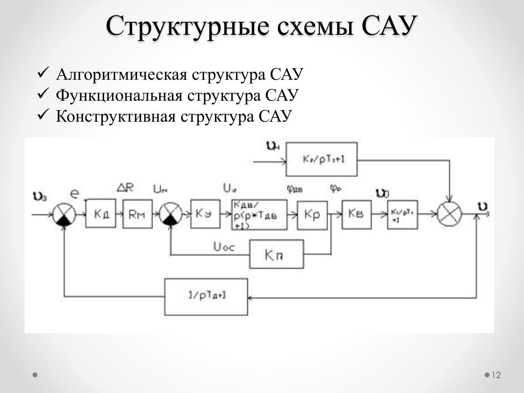 Построить структурную схему