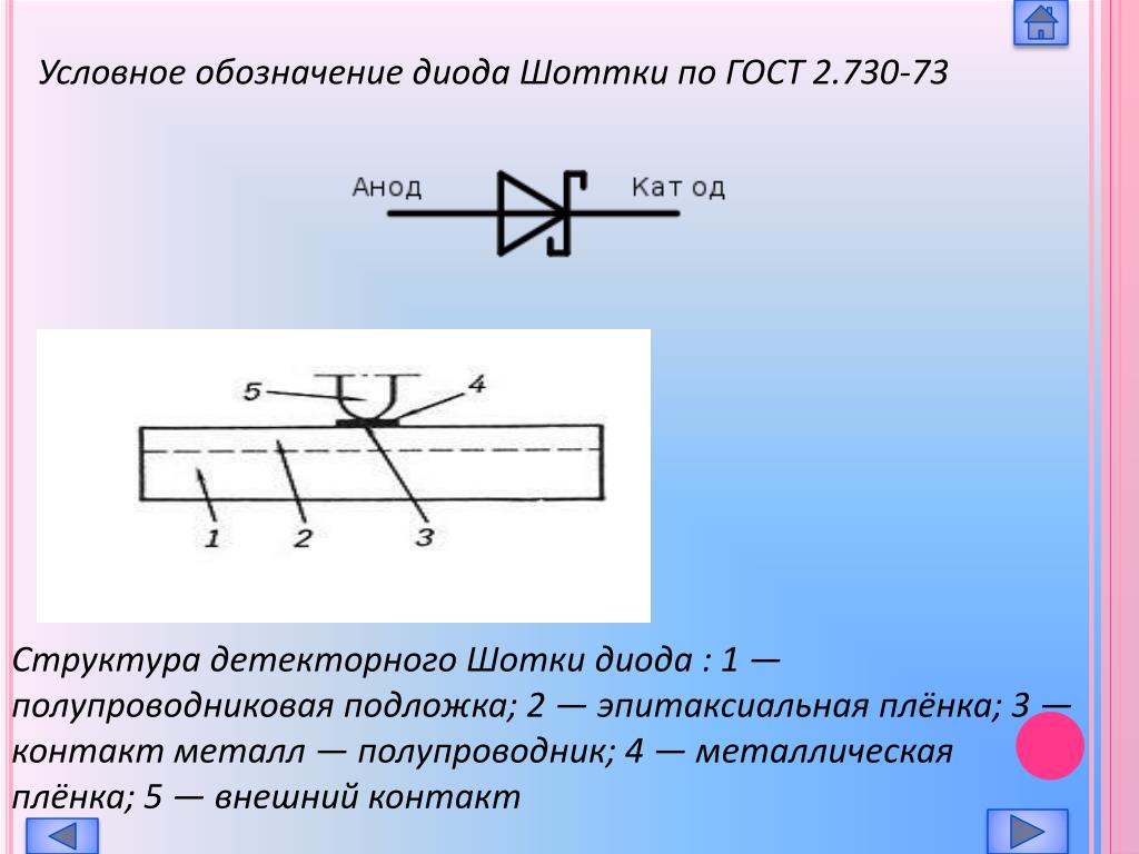 Гост стабилитрон на схеме