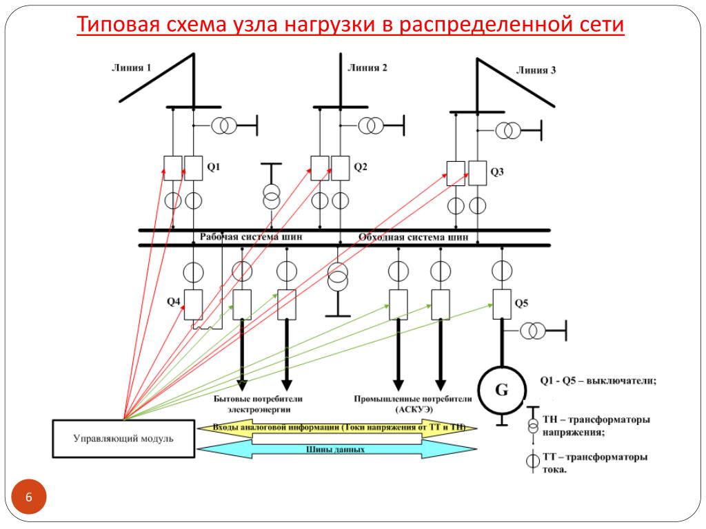 Характерные схемы питающих и распределительных сетей