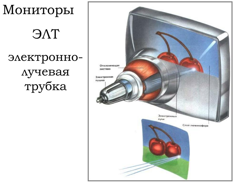 Кинескоп это. Монитор на основе электронно лучевой трубки схема. ЭЛТ мониторы электронно лучевая трубка. Экран электронно лучевой трубки. Мониторы из электронно лучевых трубок.