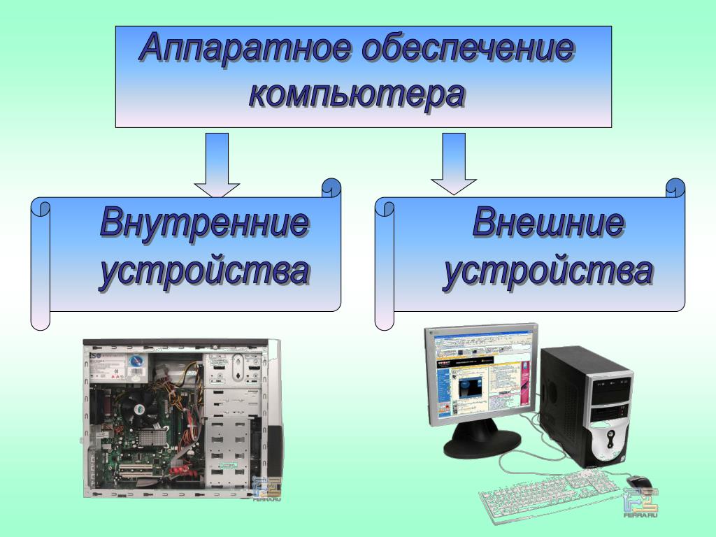 Схема аппаратной части компьютера картинки