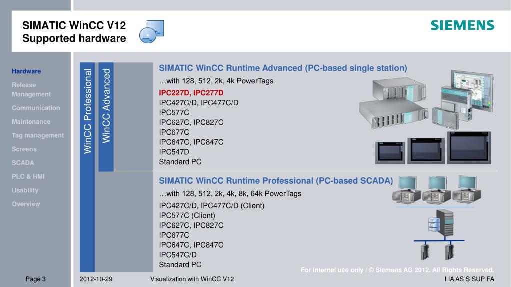 Hardware is supported. SIMATIC WINCC professional v14. SIMATIC WINCC Pro v16. Диск SIMATIC WINCC. SIMATIC ipc627 схема.