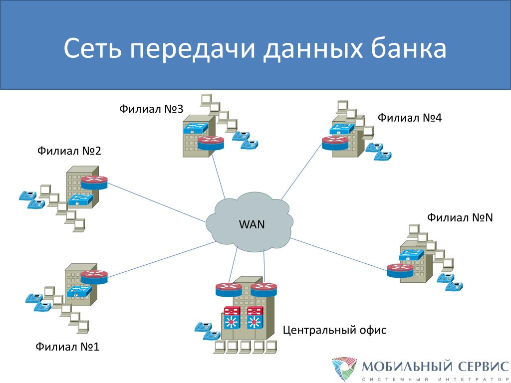 Схема передачи данных по сети