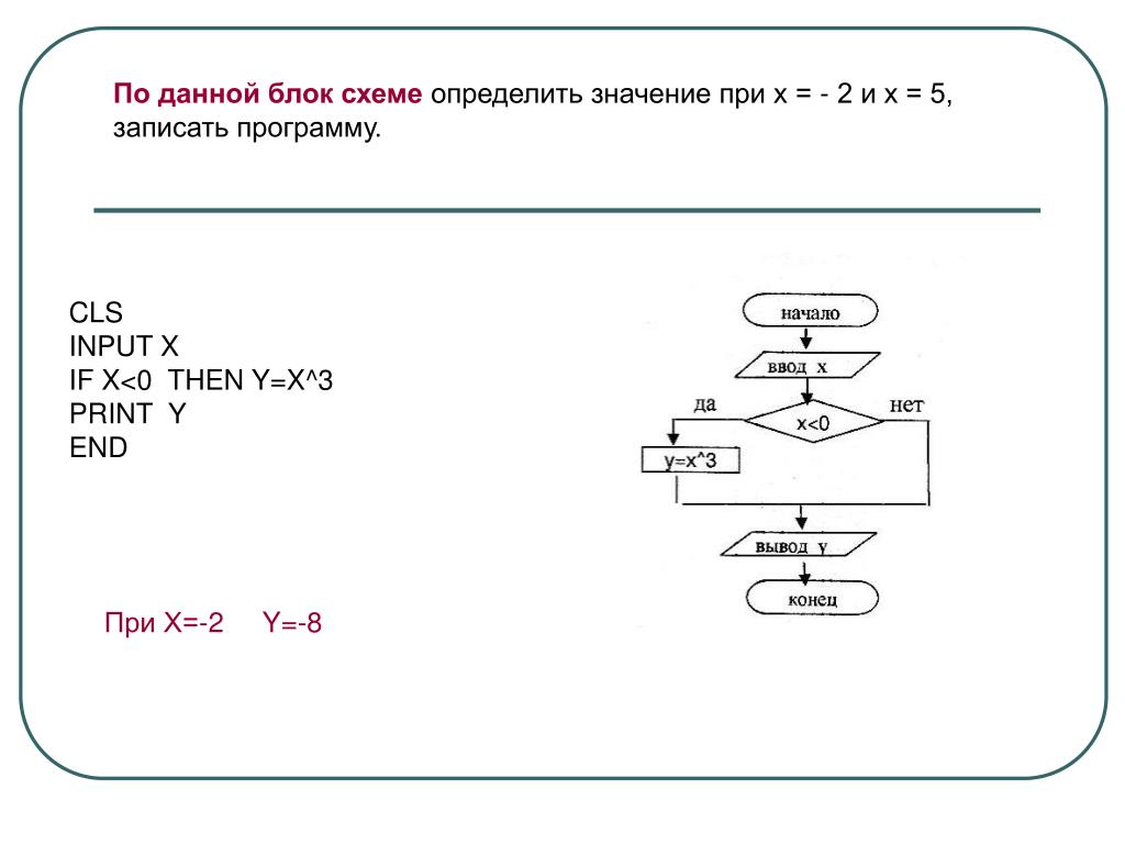 Что такое x на схеме