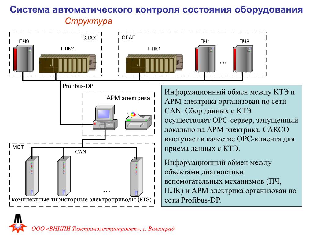 Типовая технологическая схема оперативной диагностики товаров с применением тстк