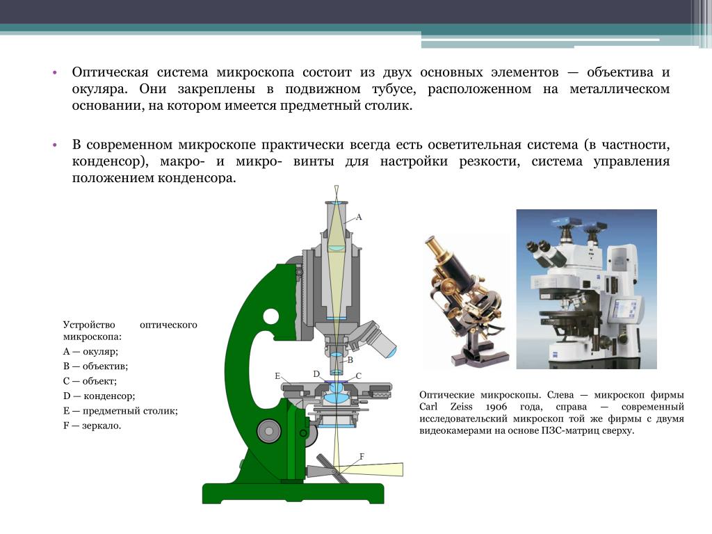 Вид изображения микроскопа физика