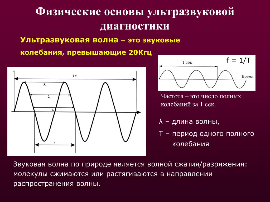 Диапазон акустических колебаний