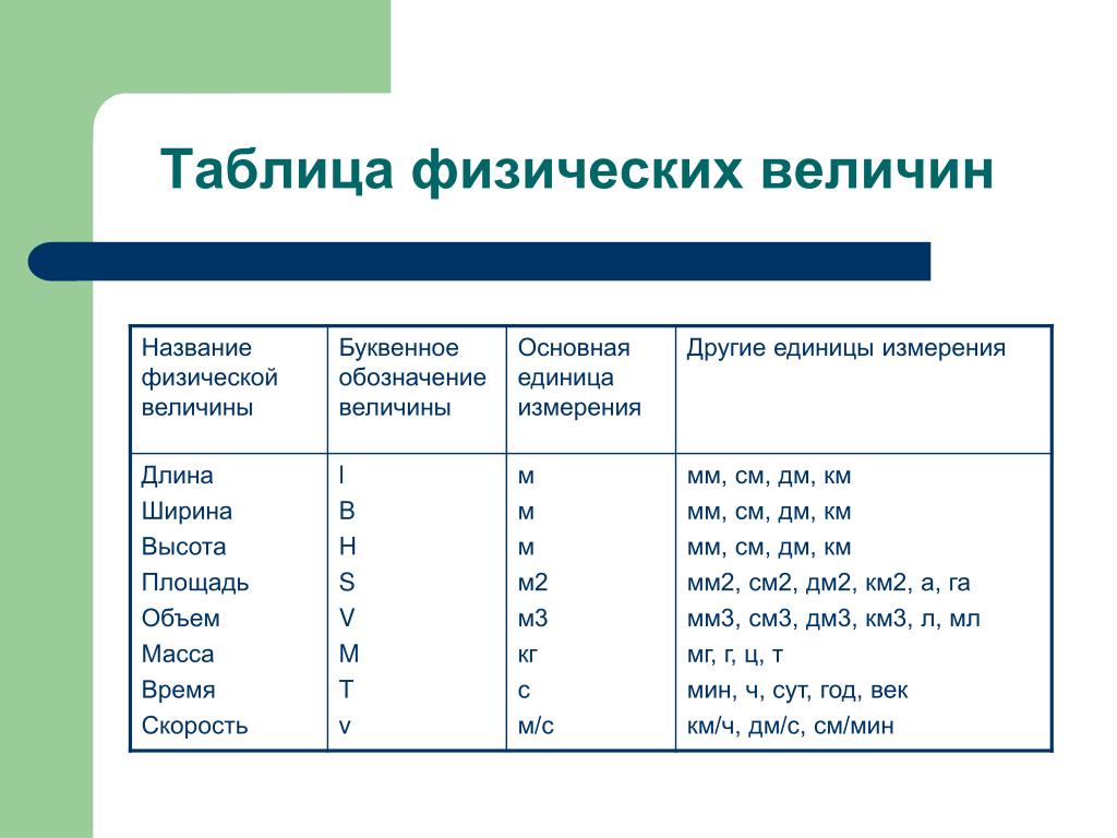 Длина ширина высота как обозначается на чертеже