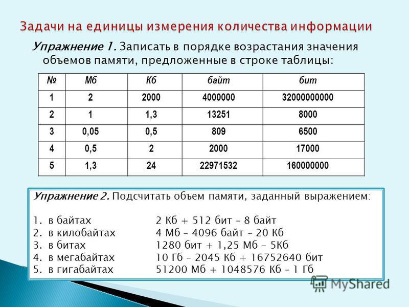 Измерение информации в порядке возрастания