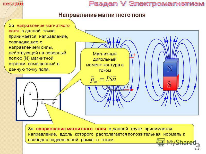 Направление магнитных линий совпадает с направлением