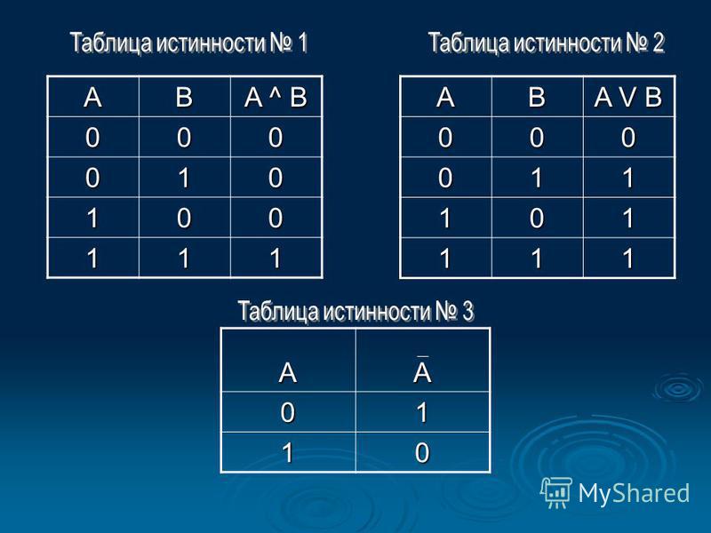 Таблица истинности информатика