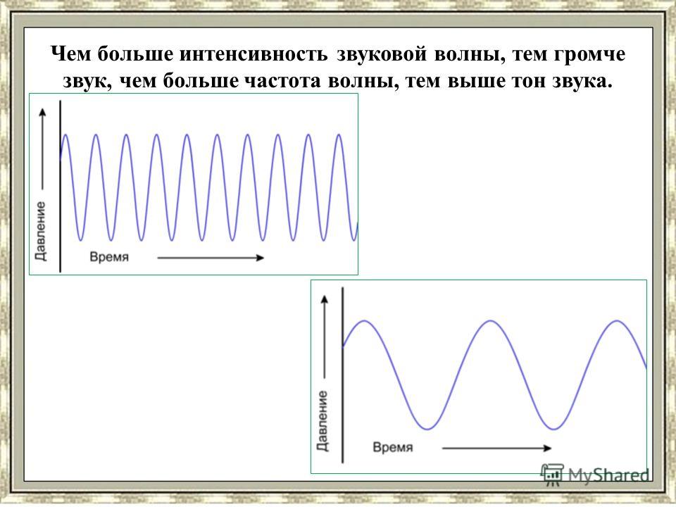 Тон звука ниже. Интенсивность звуковой волны. Звуковая волна на графике. Интенсивность звуковых колебаний. Звуковая волна схема.