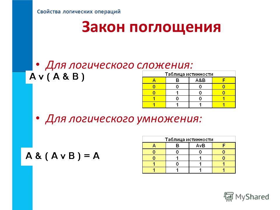 Таблица истинности умножения. Св-ва логических операций. Закон поглощения для логического умножения. Свойства логических операций таблица. Свойства логического умножения.