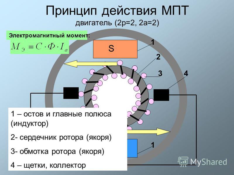 Какой принцип действия электродвигателя