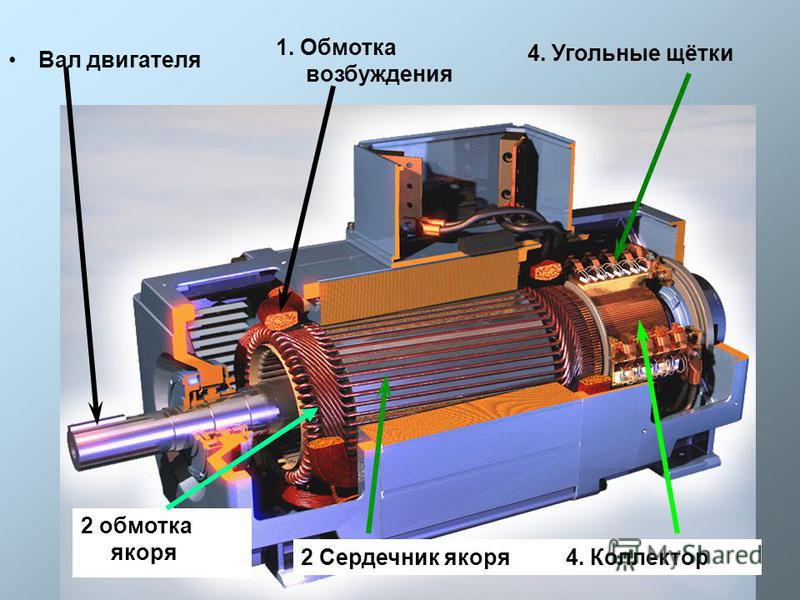 Двигатели постоянного тока презентация