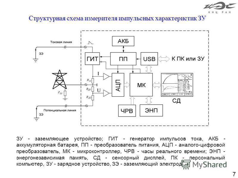 Блок питания структурная схема