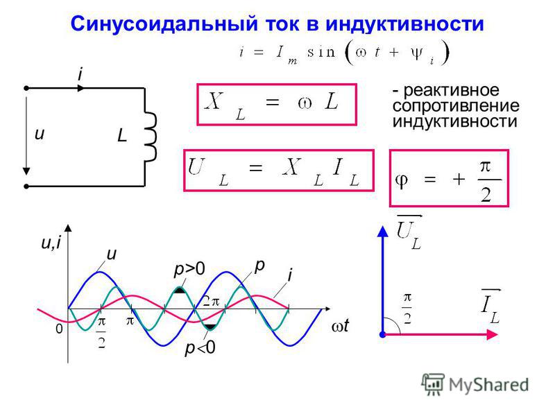 Гармонические цепи. Синусоидальный ток в катушке индуктивности. Емкостное сопротивление для синусоидального тока. Синусоидальный ток в индуктивности и в емкости. Синусоидальный ток через конденсатор.