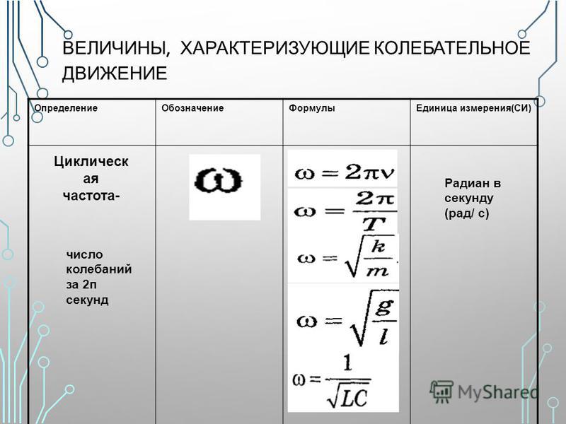 Величины характеризующие колебательное движение