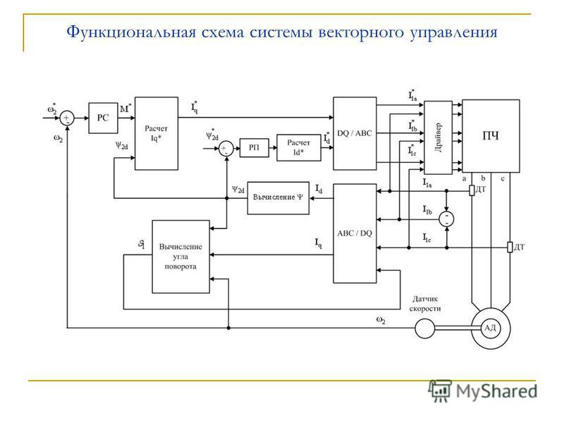 Назначение функциональных схем