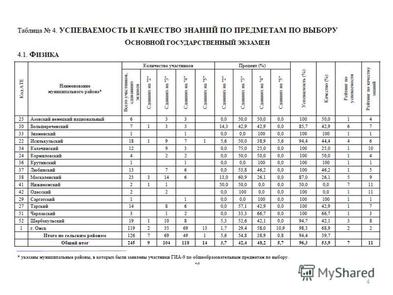 Таблица успеваемости ученика образец