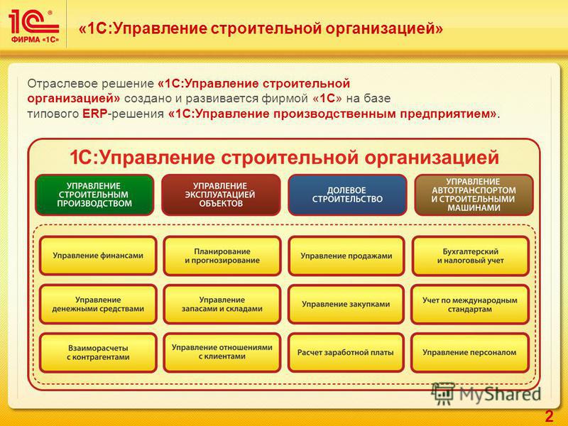 Управление производством в 1с erp