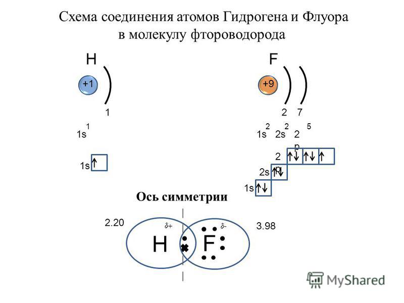 H2 схема связи