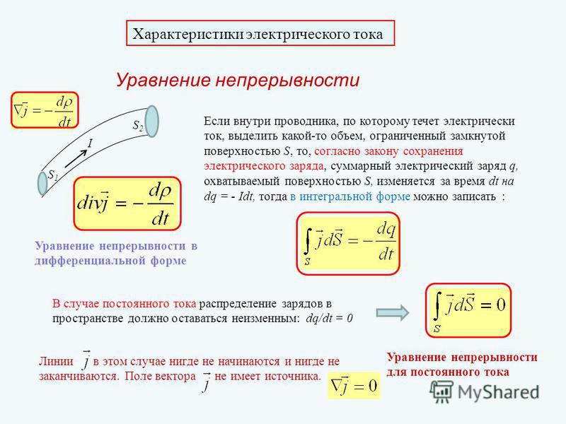 Характеристики тока