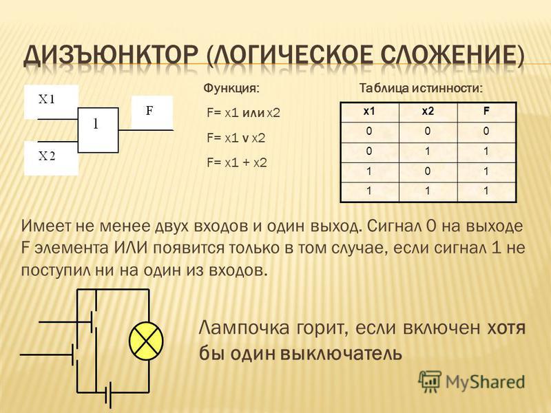 2 таблицы истинности логической функции. Y x1 x2 x3 таблица истинности. Логическая таблица истинности. X1 и не x2 или x3 логическая схема. Таблица истинности 8 класс.