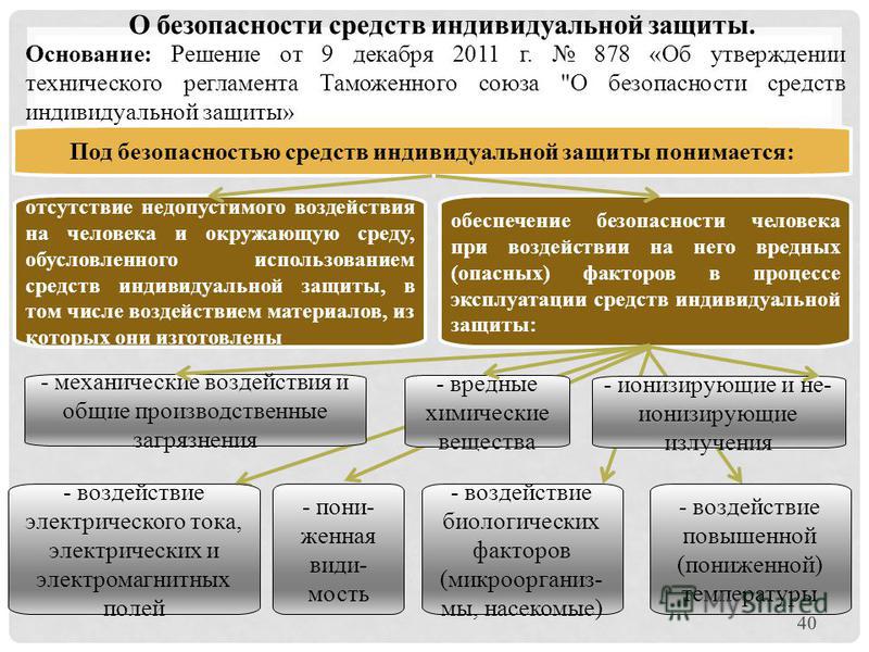 Что понимается под безопасными условиями труда. Обеспечение работников средствами индивидуальной защиты. Порядок обеспечения работников СИЗ. Требования к обеспечению СИЗ работников. Обеспеченность средствами индивидуальной защиты.