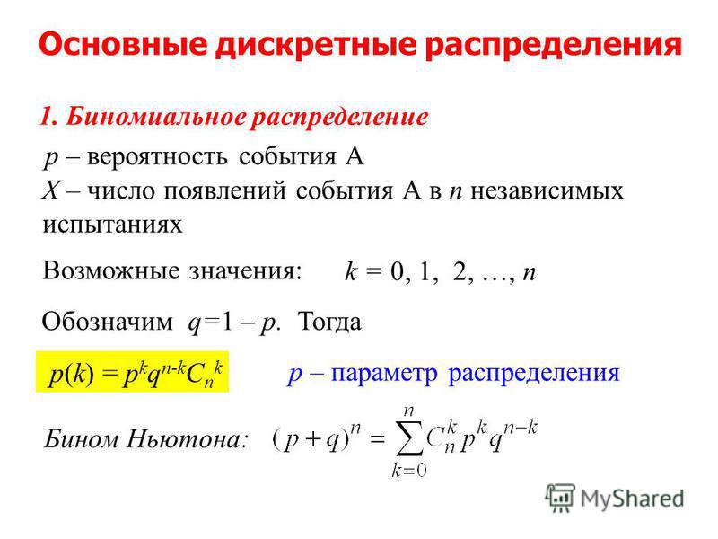 Распределение вероятностей. Основные непрерывные распределения. Плотность распределения биномиального распределения. Функция распределения дискретной случайной величины.