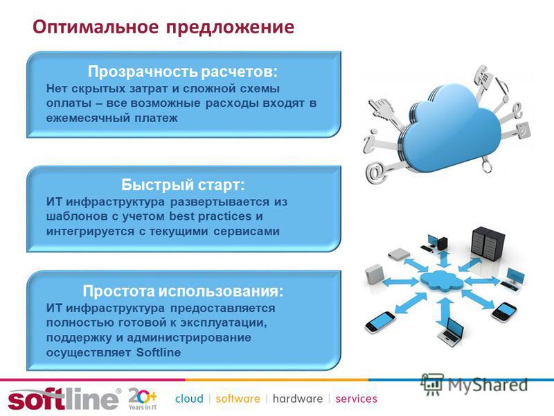 Оптимальный предложение. Предложение по оптимизации it инфраструктуры. It-инфраструктура под ключ стоимость. На старт ИТ. Отсутствие прозрачности начисления платы.