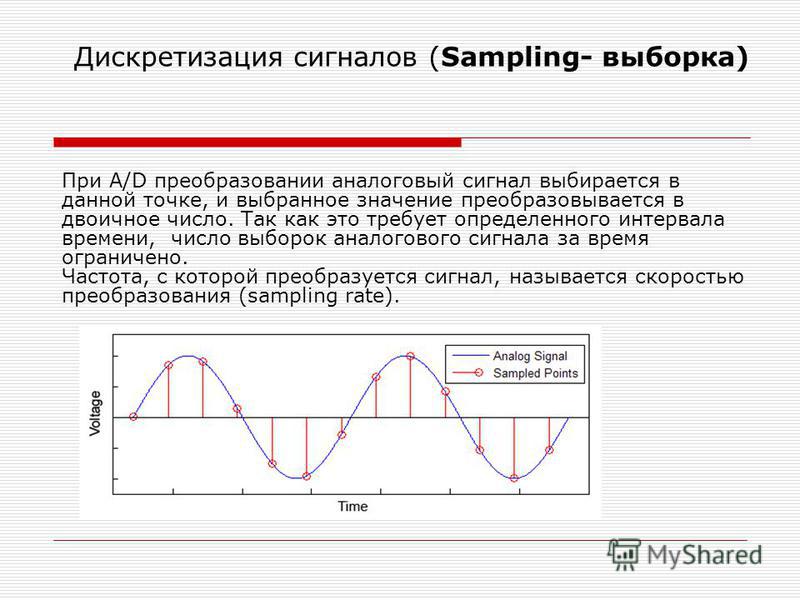 Процесс преобразования аналогового звука в цифровой