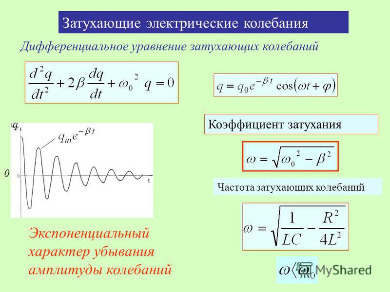 Амплитуда циклическая частота. Формула затухающих электромагнитных колебаний. Затухающие колебания формула физика. Амплитуда электрических колебаний. Период затухающих колебаний формула.