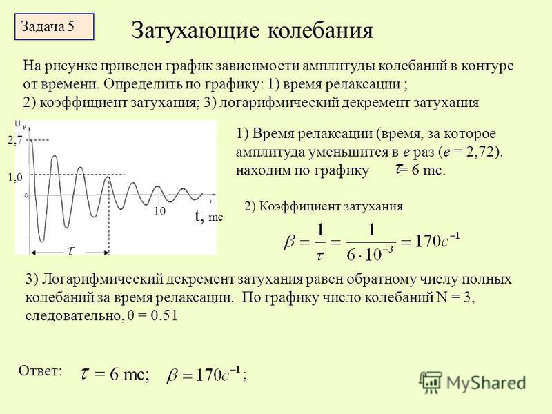 На рисунке представлен график зависимости смещения груза от положения равновесия определите частоту