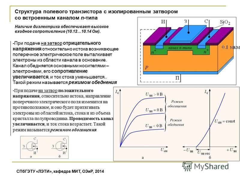 Структурная схема полевого транзистора